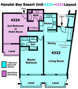 Layout