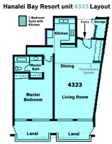 Layout