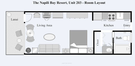 Layout