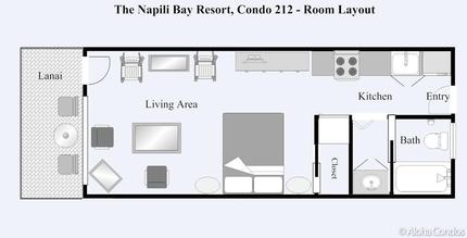 Layout